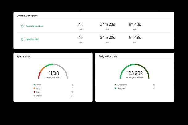Real-time analytics dashboard